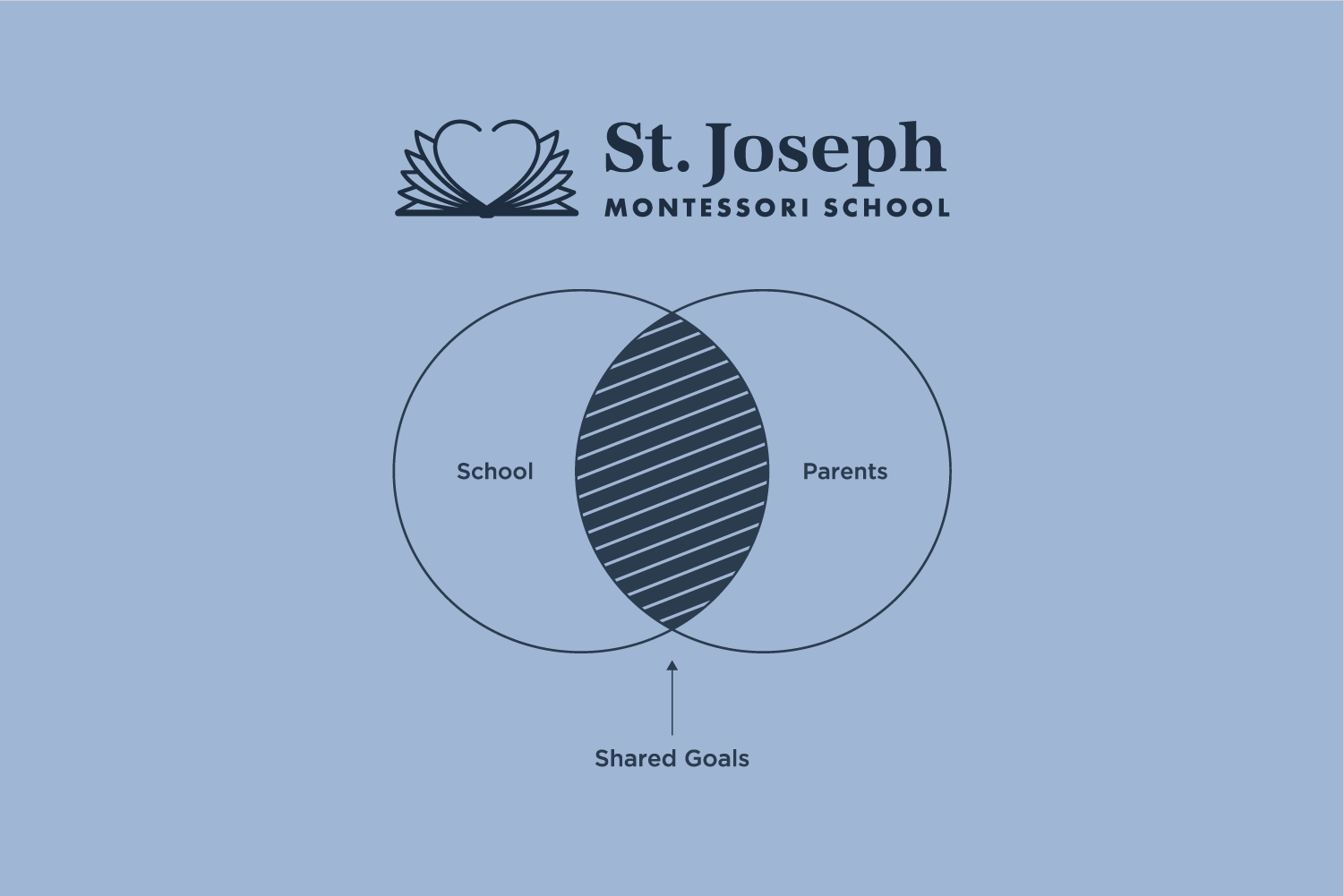 St. Joseph Montessori School